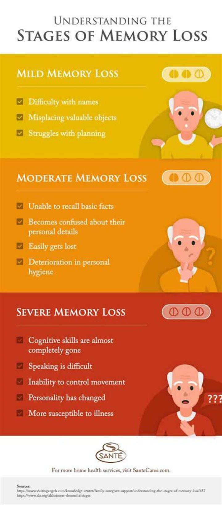 Do people with short-term memory loss know they have it?