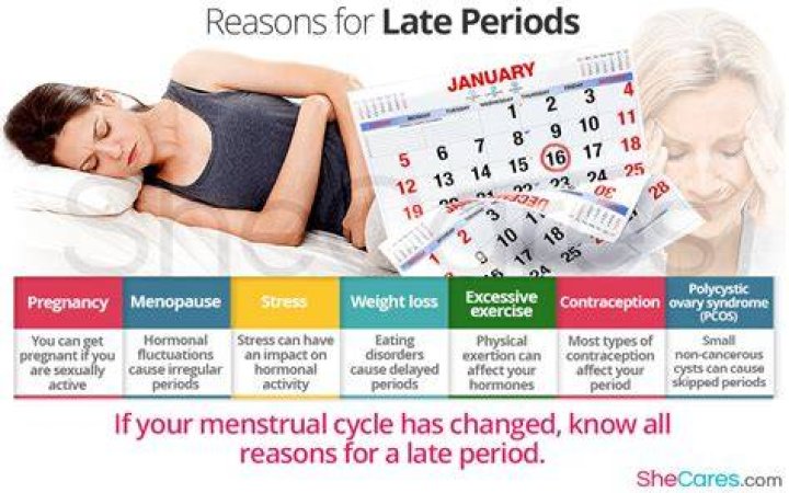 Do periods get delayed after marriage?