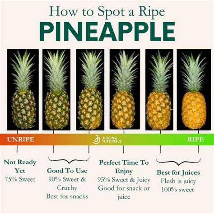 Do pineapples make your coochie smell good?