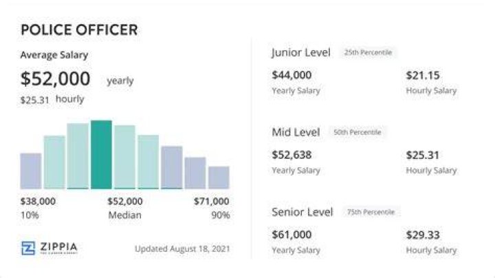 Do police officers get paid hourly or salary?