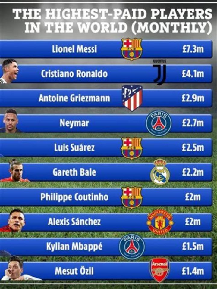 Do Premiership players get paid weekly?
