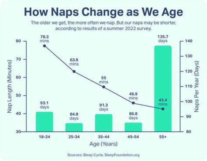 Do presidents take naps?