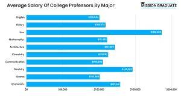Do professors lose their title when they retire?