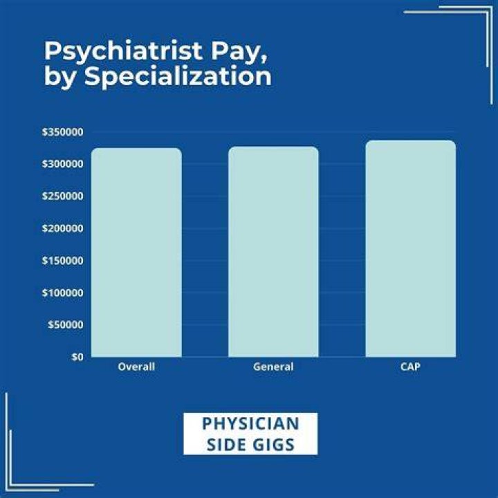 Do psychiatrists get paid more than therapists?
