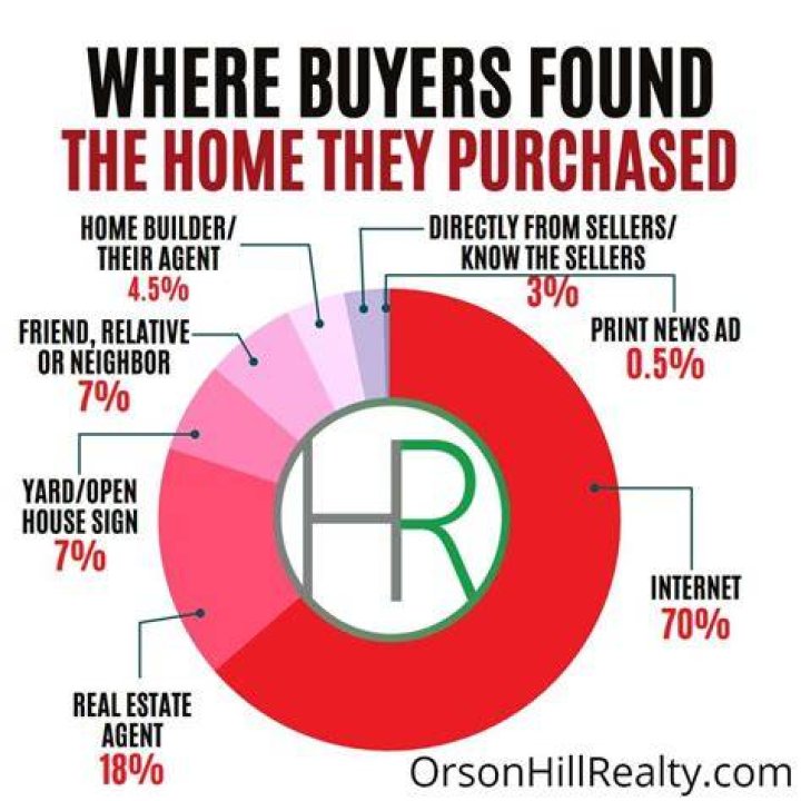 Do realtors really help buyers?