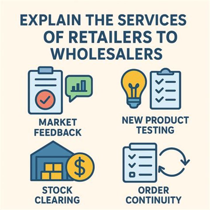 Do retailers buy from wholesalers?