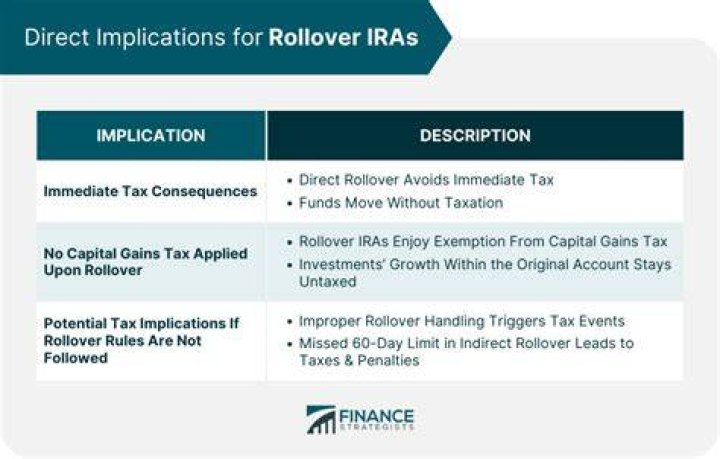 Do rollover IRAs get taxed?