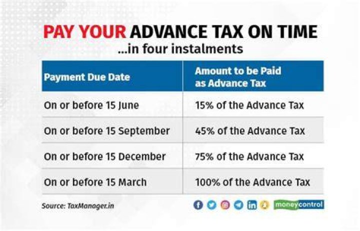 Do senior citizens have to pay advance tax?