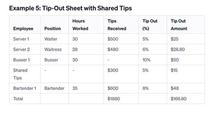 Do servers keep cash tips?