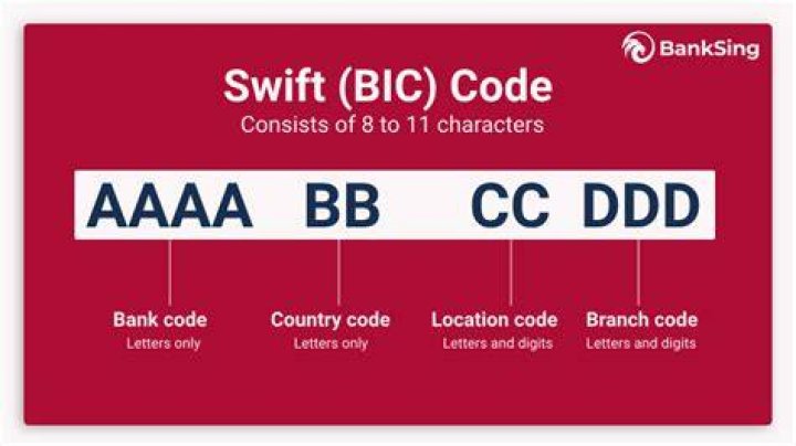 Do Singapore banks have swift code?