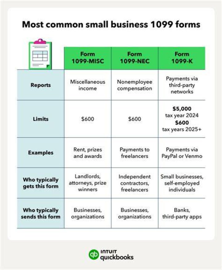 Do Small Businesses Need 1099?