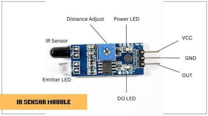 Do smart phones have IR sensors?