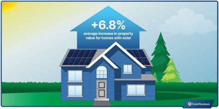 Do solar Panels Increase Home Value 2021?