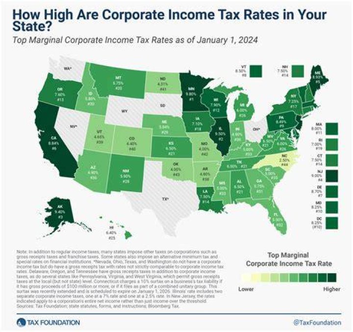 Do states have corporate taxes?