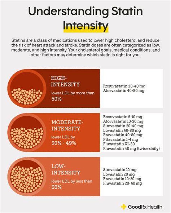 Do statins affect your legs?