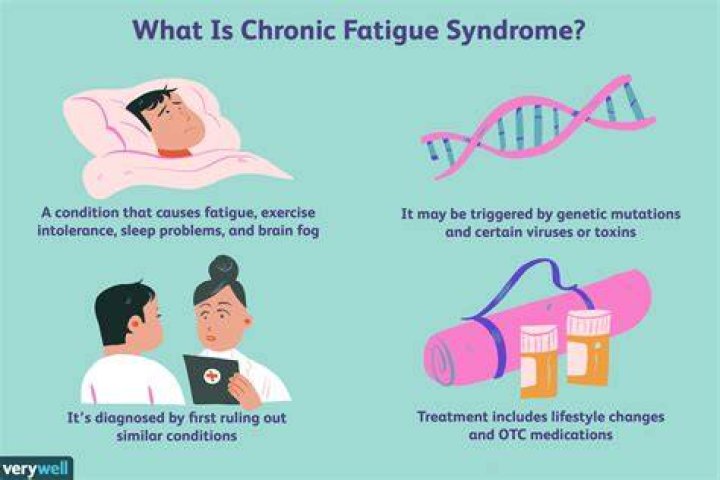 Do steroids help chronic fatigue syndrome?