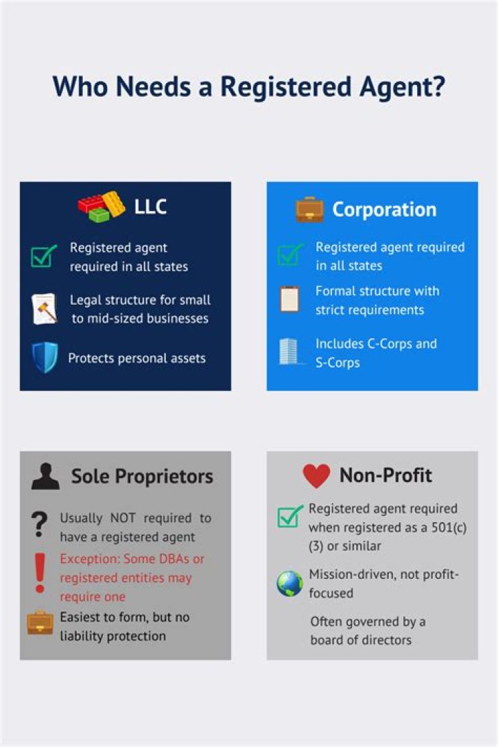Do subsidiaries need to be registered?