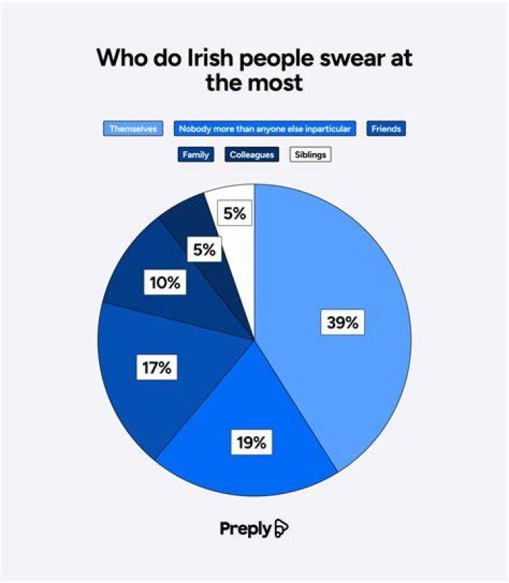 Do the Irish swear a lot?