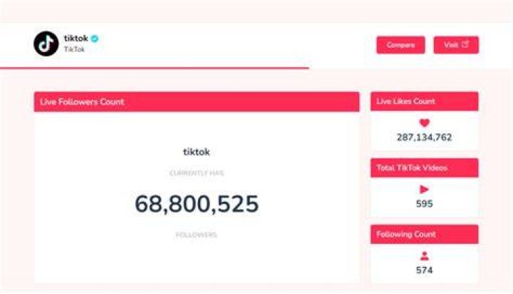 Do TikTok live likes count?