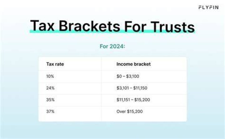 Do Trusts pay income tax?