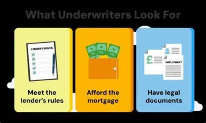 Do underwriters look for tax liens?