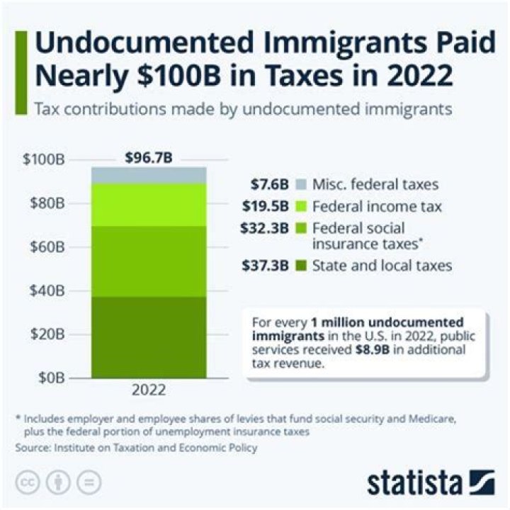 Do undocumented immigrants qualify for child tax credit?