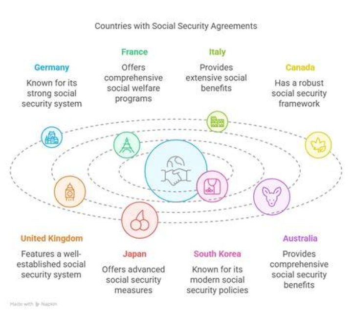 Do US expats pay Social Security tax?