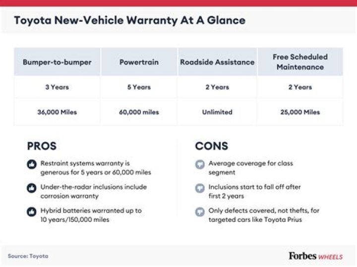 Do used cars have warranty?