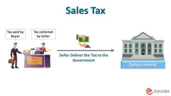 Do used items pay sales tax?