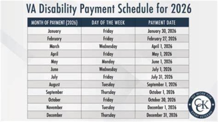 Do veterans get a monthly check?