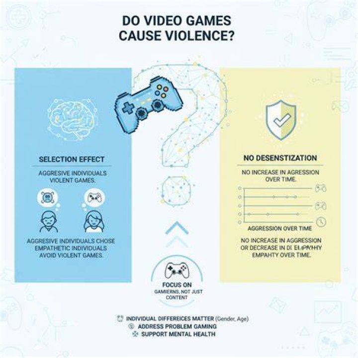 Do video games cause introversion?