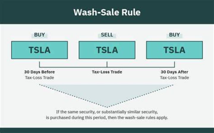 Do wash sale rules apply to traders?