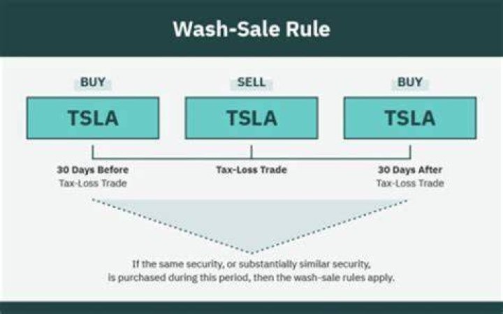 Do wash sales apply to retirement accounts?