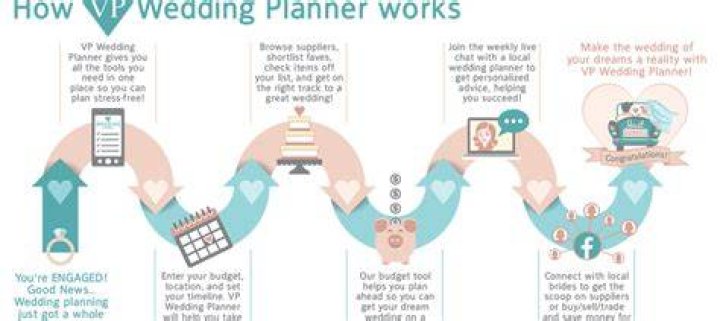 Do wedding planners make good money?