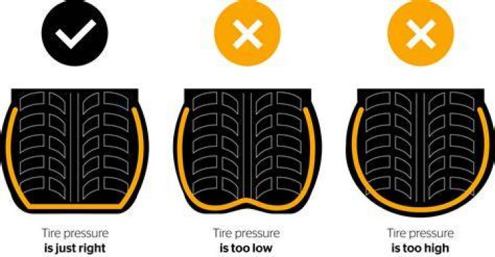 Do wider tires need more PSI?