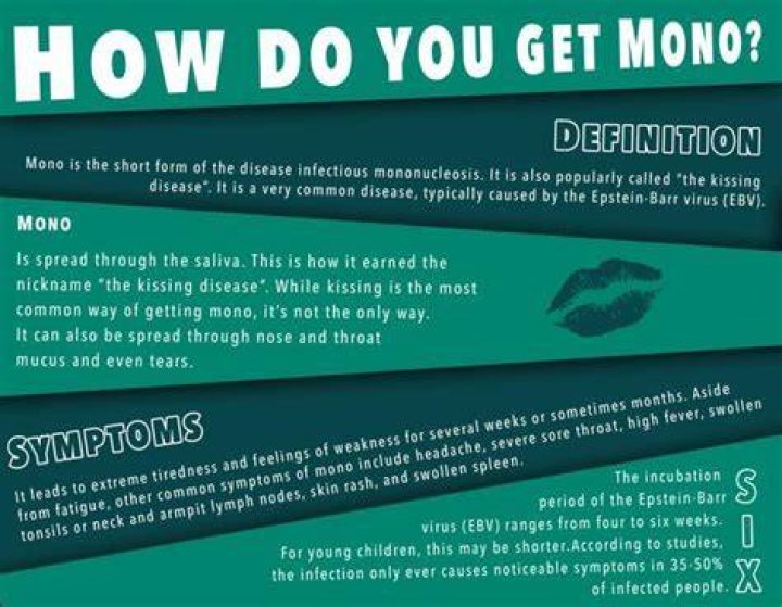 Do you always have a fever with mono?