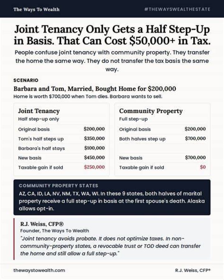 Do You and your spouse only receive half of the stimulus?