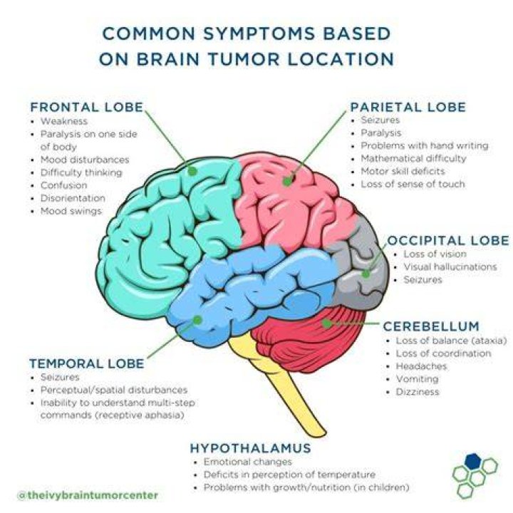 Do you feel ill with a brain Tumours?