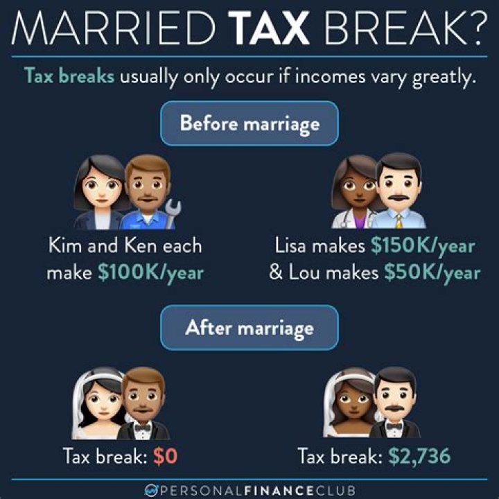 Do you get a tax break for being married?