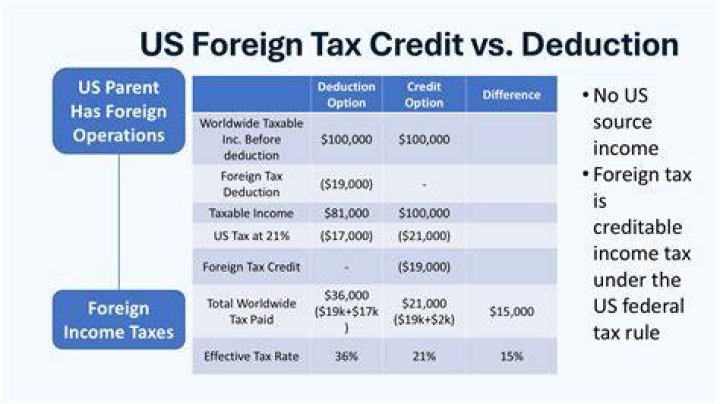 Do you get a tax deduction for hosting foreign exchange students?