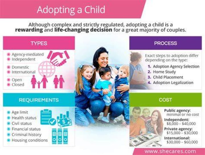 Do you get extra money for adopting a child?