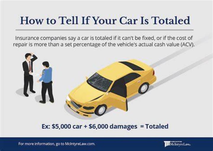 Do you get money back for a totaled car?