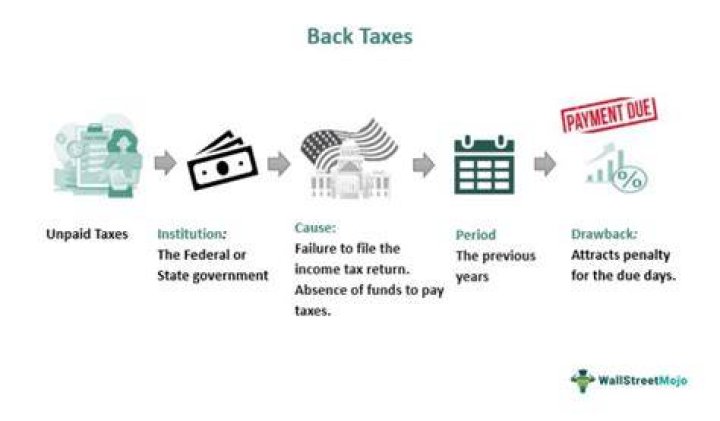 Do you get money back from home interest?