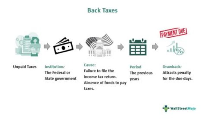 Do you get money back on taxes when you refinance?