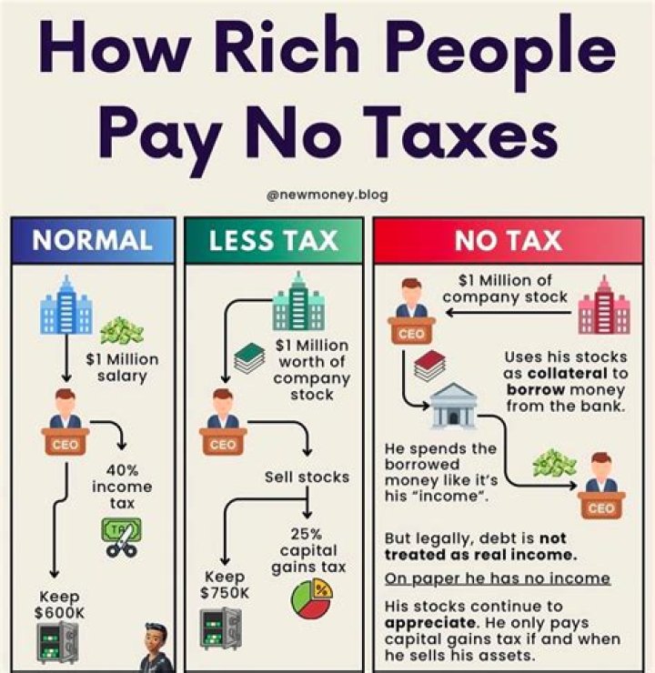 Do you get more taxes if you pay rent?
