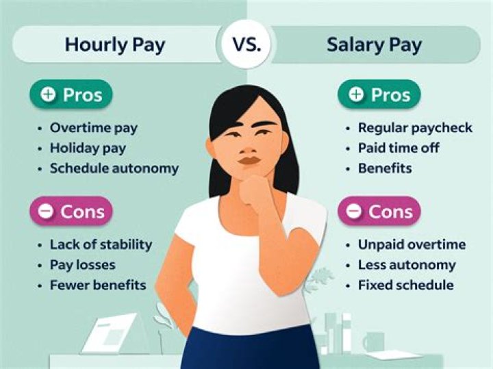Do you get paid for extra minutes?