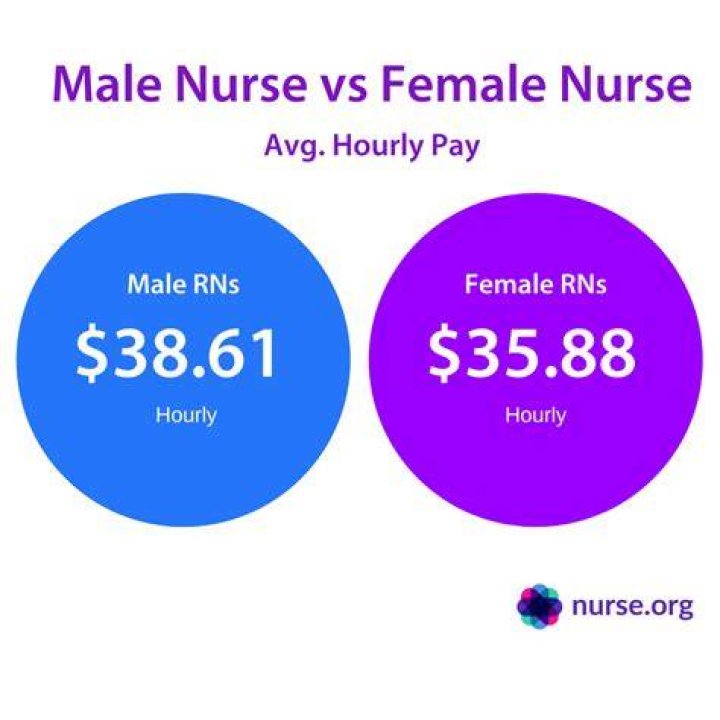 Do you get paid hourly as a registered nurse?