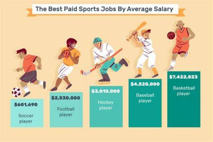 Do you get paid to play sports in college?