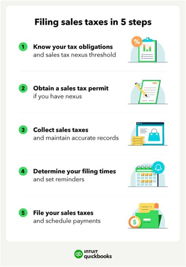 Do you have to collect sales taxes from your customers?