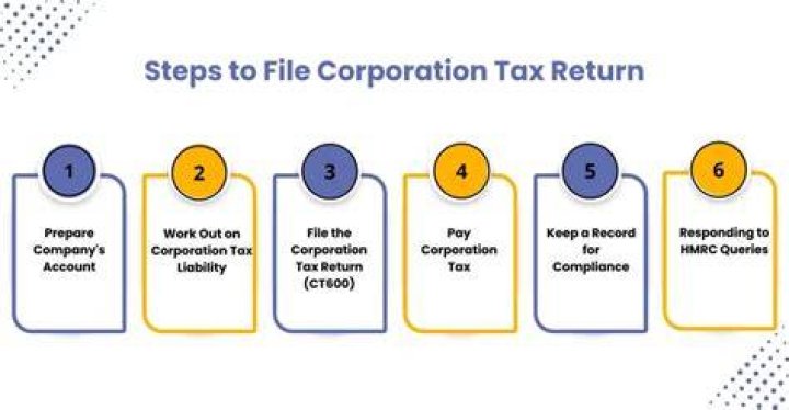 Do you have to file a corporation tax return?